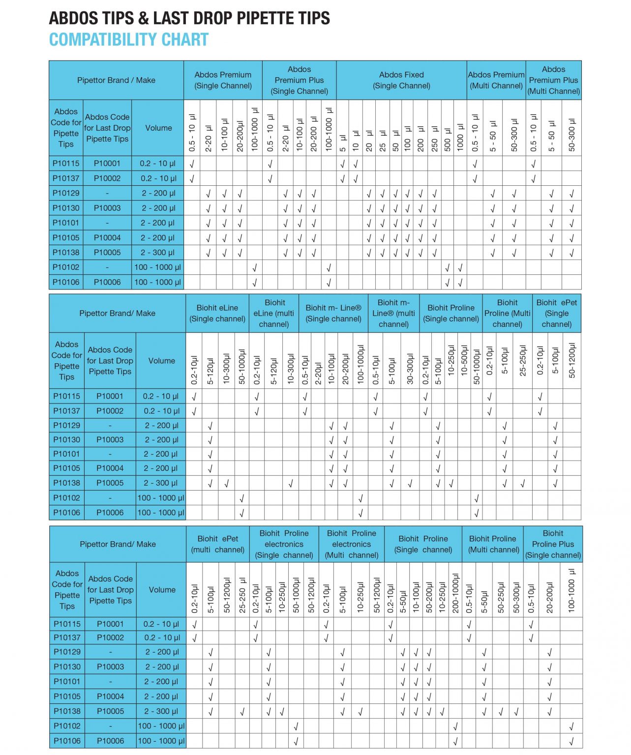 Compatibility Chart Pipette Tips Abdos Life Science